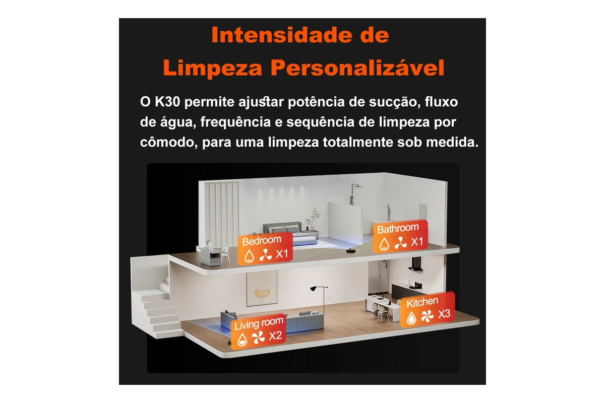 Detalhe da parte de baixo do Abir K30 com foco na lâmpada de esterilização UV e nos sensores de anti-queda nas bordas