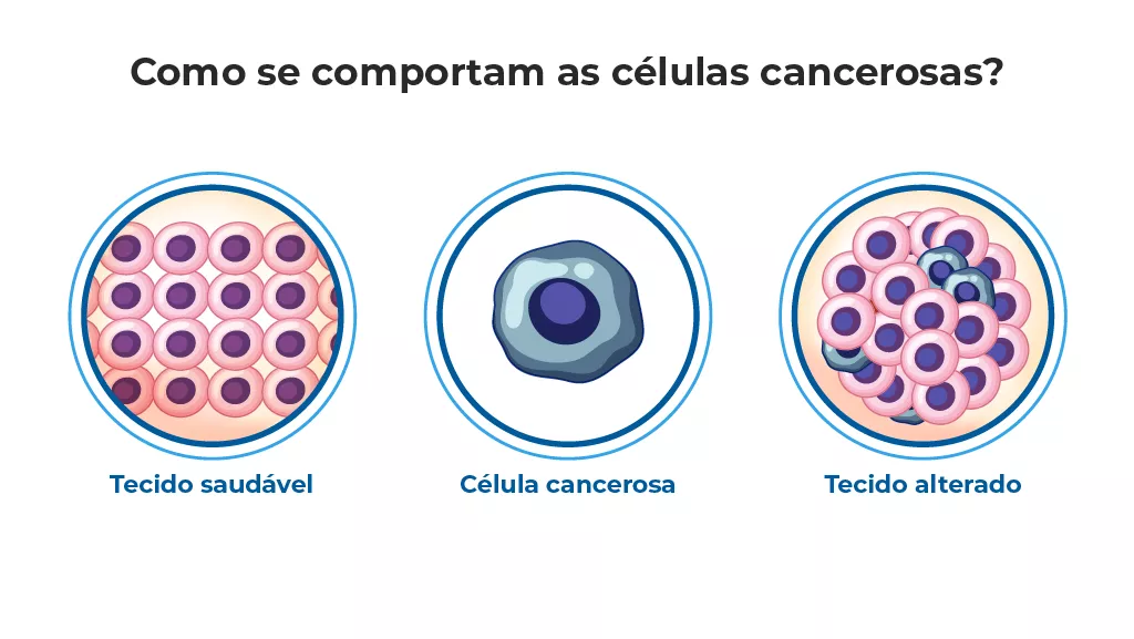 O-Que-e-Cancer-1 Câncer: Entendendo a Doença e Seus Primeiros Registros na História Humana