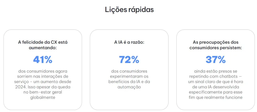 Inteligencia-Artificial-1024x446 IA no Atendimento: 81% dos Brasileiros Confiam na Tecnologia e Sentem Melhoria