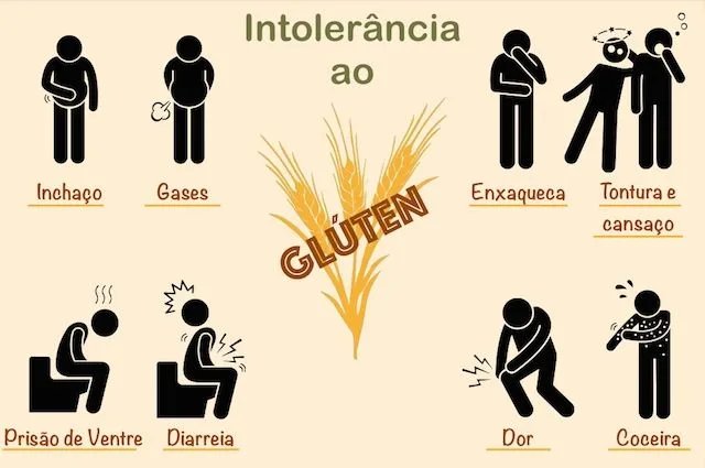 Como-Eliminar-o-Gluten-do-Organismo-2-1 Como Eliminar o Glúten do Organismo: Guia Essencial para Sua Saúde