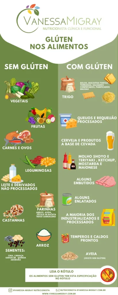 Como-Eliminar-o-Gluten-do-Organismo-3-1-410x1024 Alimentos Sem Glúten: Guia Completo para uma Dieta Deliciosa e Variada